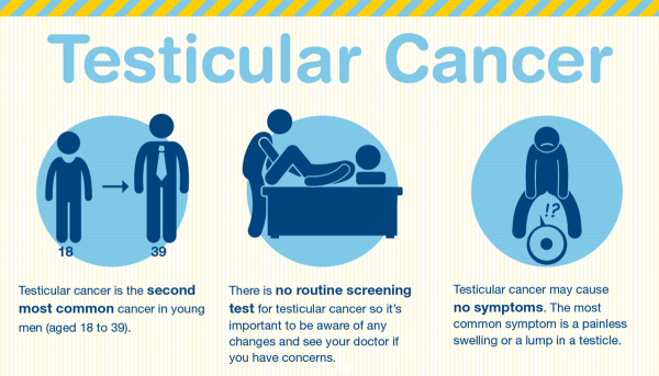 Do I Have Testicular Cancer?